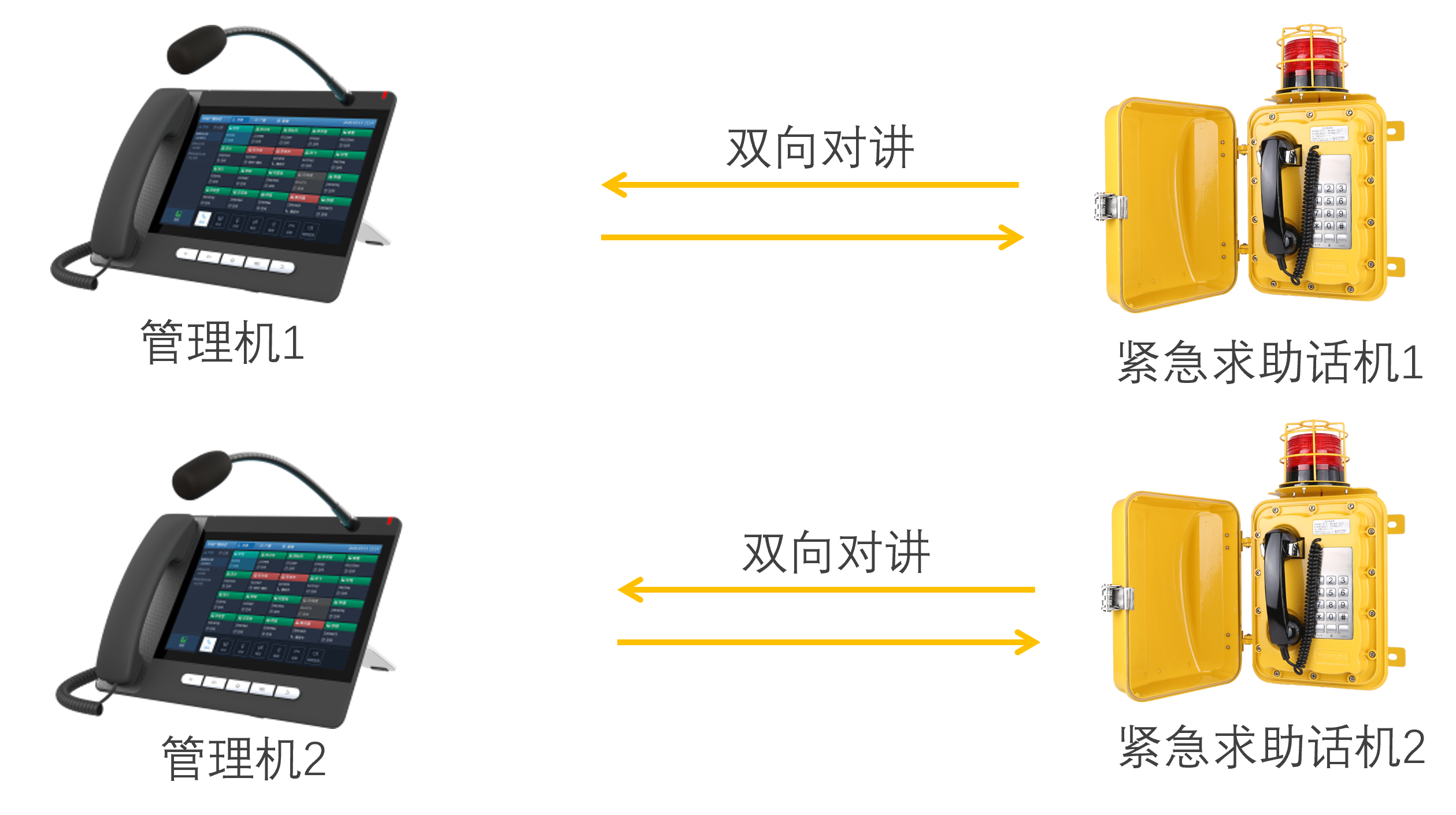 多路通话