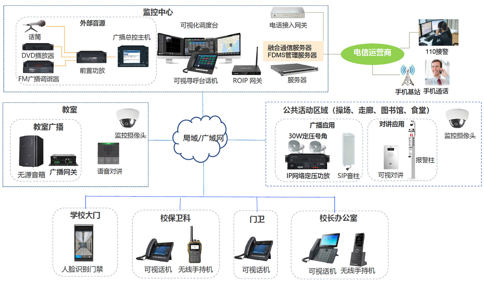 方案原理架构