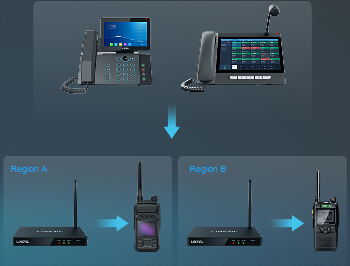 Trans-regional Communication