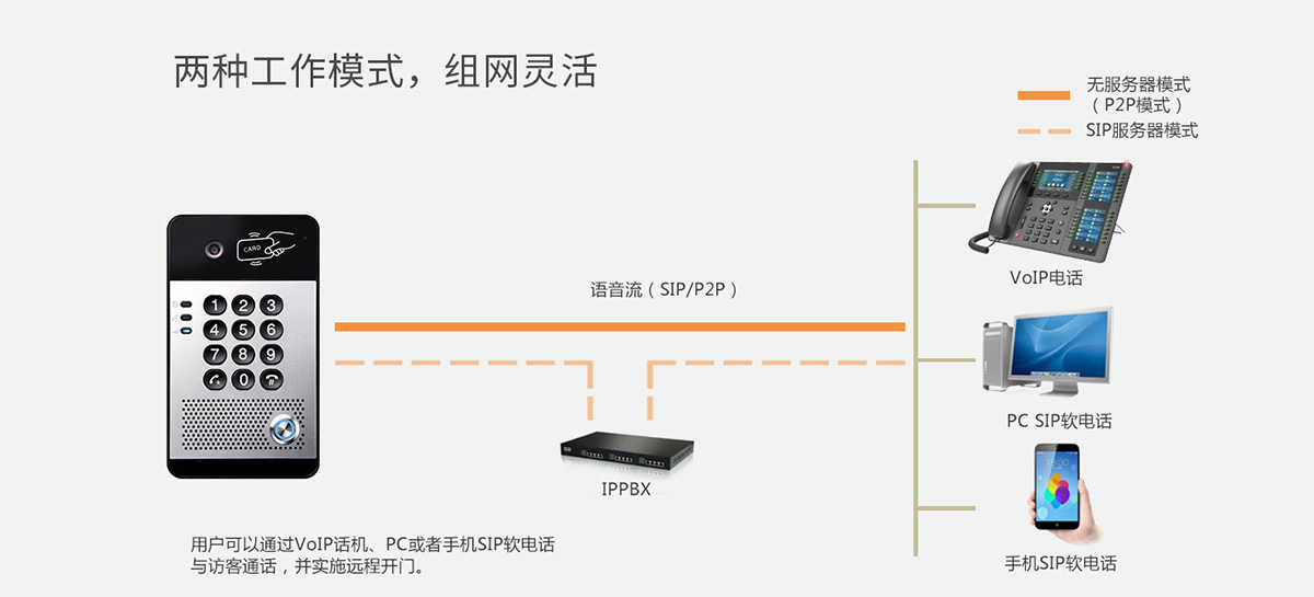 i30工作模式