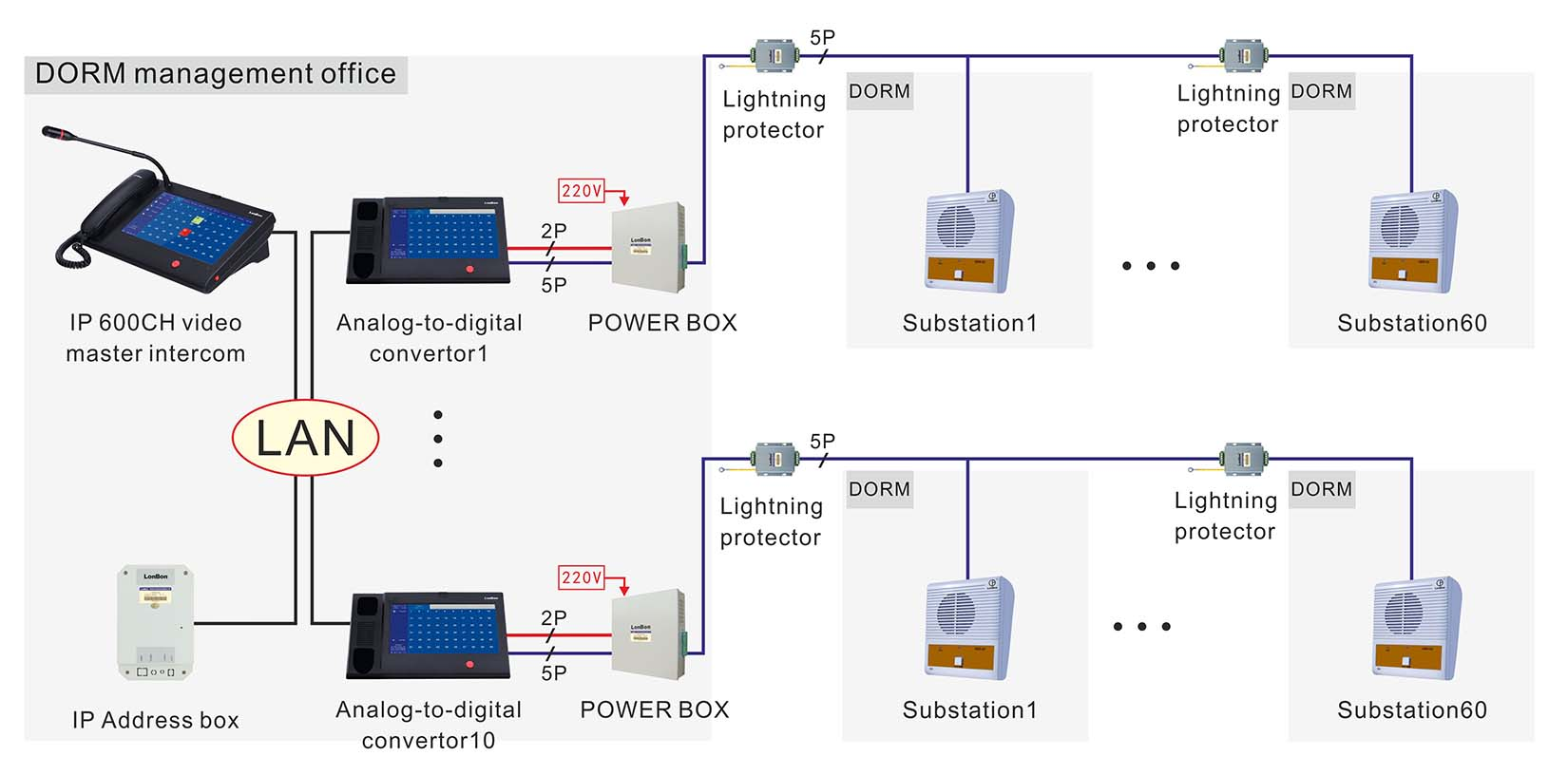 生产扩音对讲系统