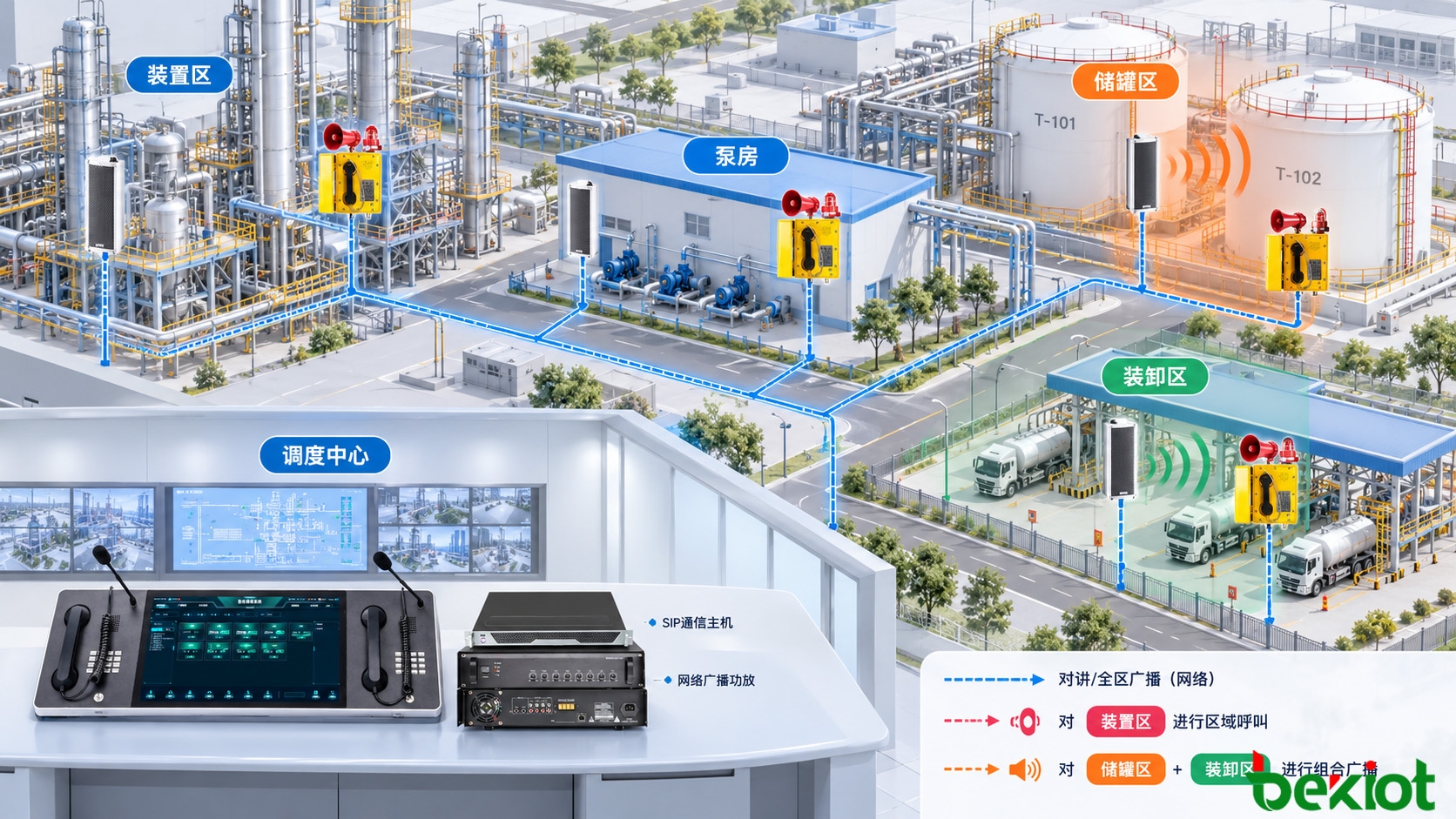 化工厂工业扩音对讲分区应用示意图，展示控制室与装置区、泵房、储罐区和装卸区之间的区域寻呼及组合广播